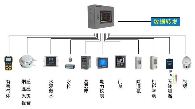 配电室综合监测系统