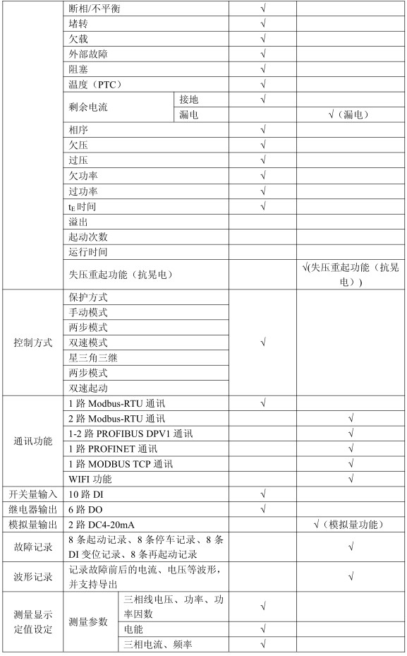 ARD3M 智能马达保护器