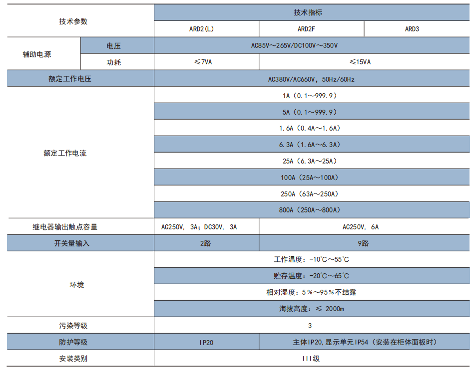 安科瑞ARD3系列分体式电动机保护装置